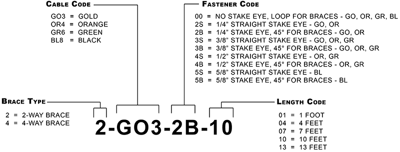 Seismic Cable Codes